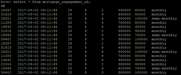 AddingDataTestTable 1