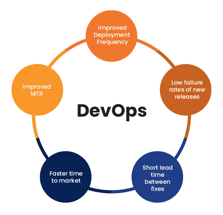 environment optimization devops