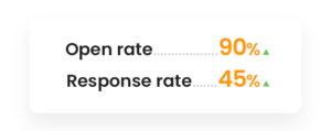 open response rates