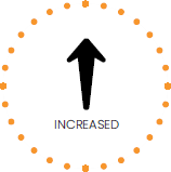 Increased graphic