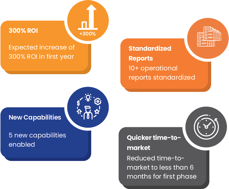 Deliver personalized customer journey experiences with marketing roadmaps infographic