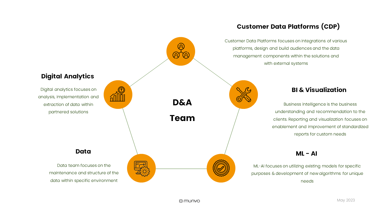 DA Dell AIQ graphic