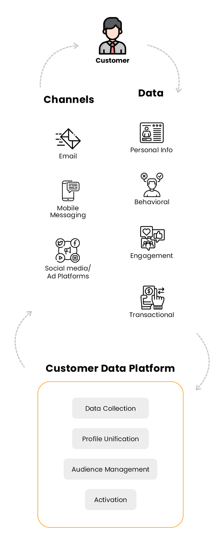 CDP infographic for mobile
