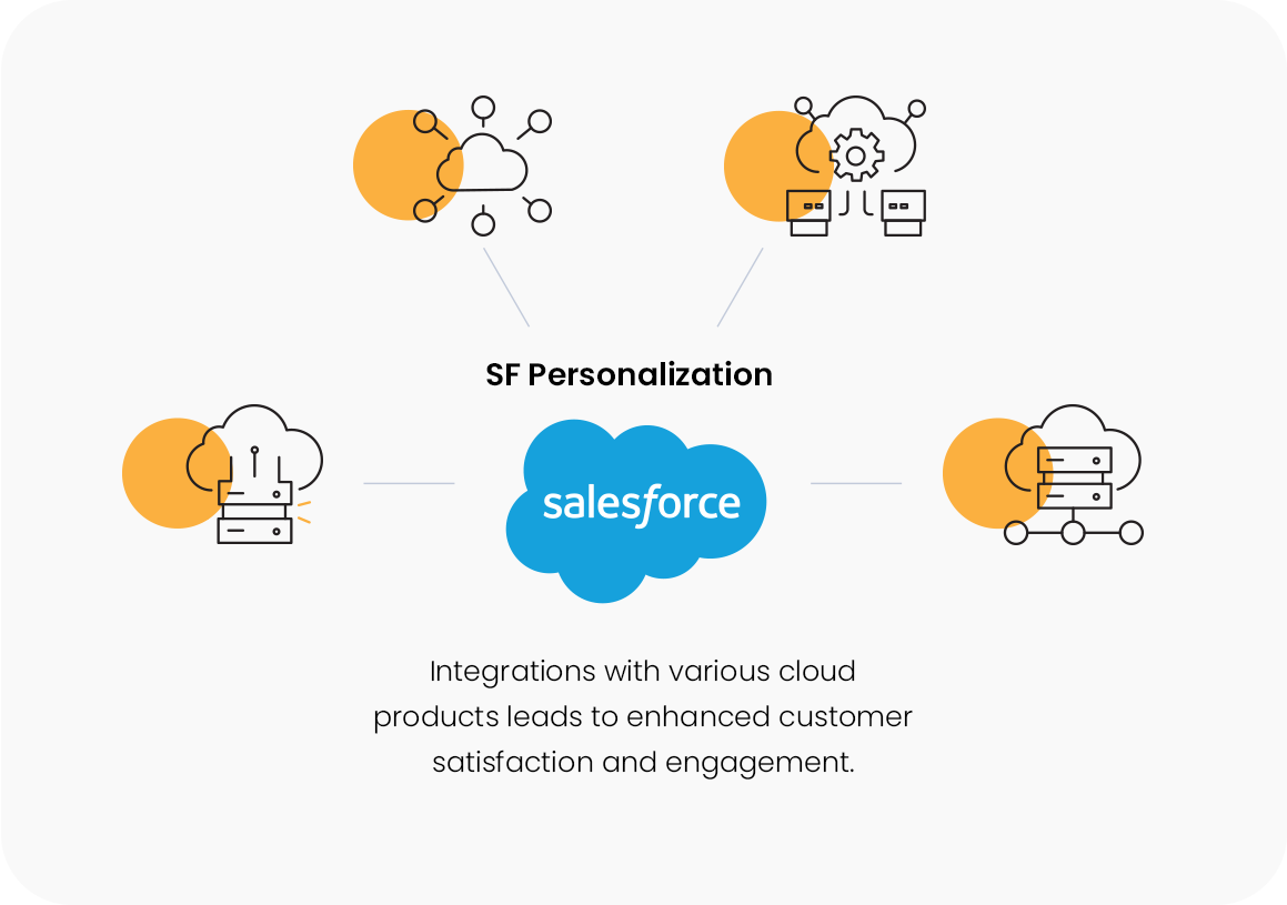 Salesforce Personalization Cloud integration infographic