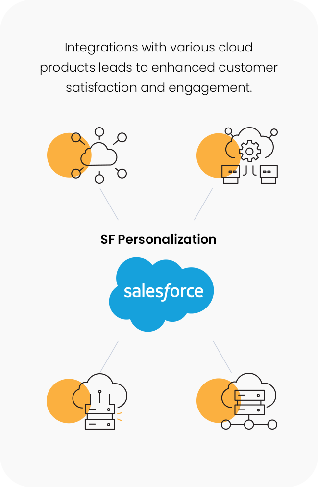 Salesforce Personalization Cloud integration infographic mobile version