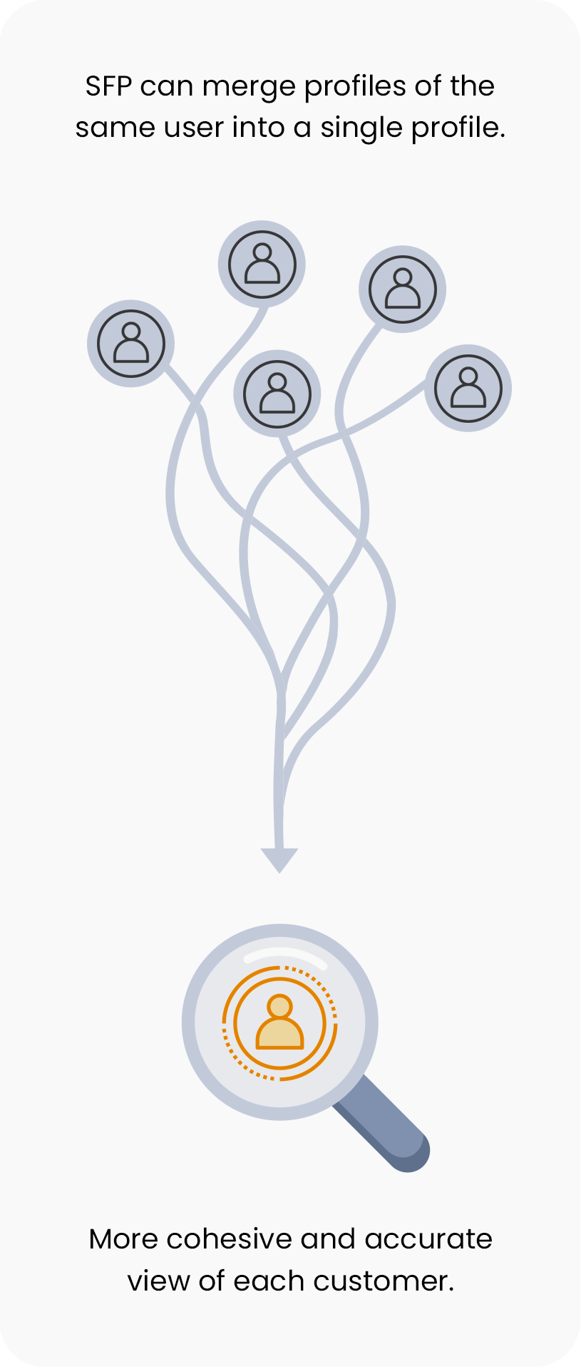 Salesforce personalization merge profile infographic mobile version