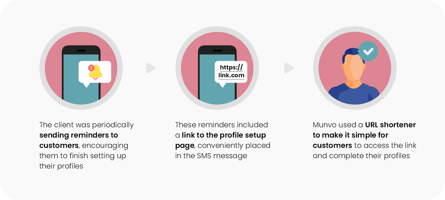 SMS gateway blog infographic B