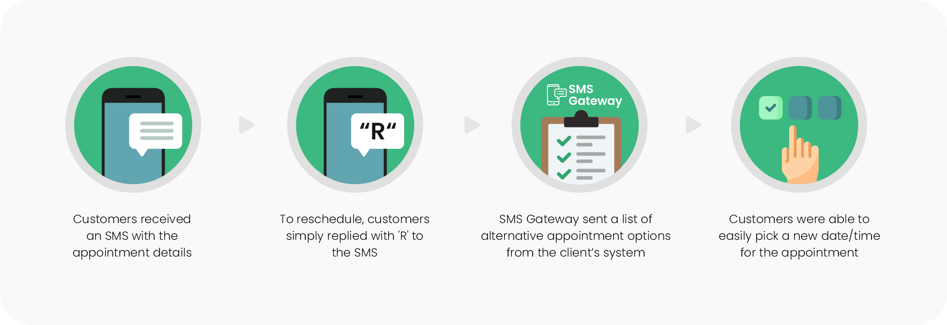 SMS gateway blog infographic v2