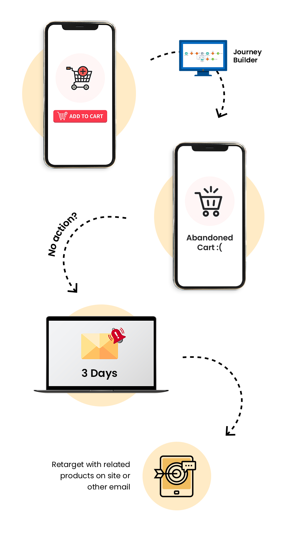Abandoned cart infographic mobile version
