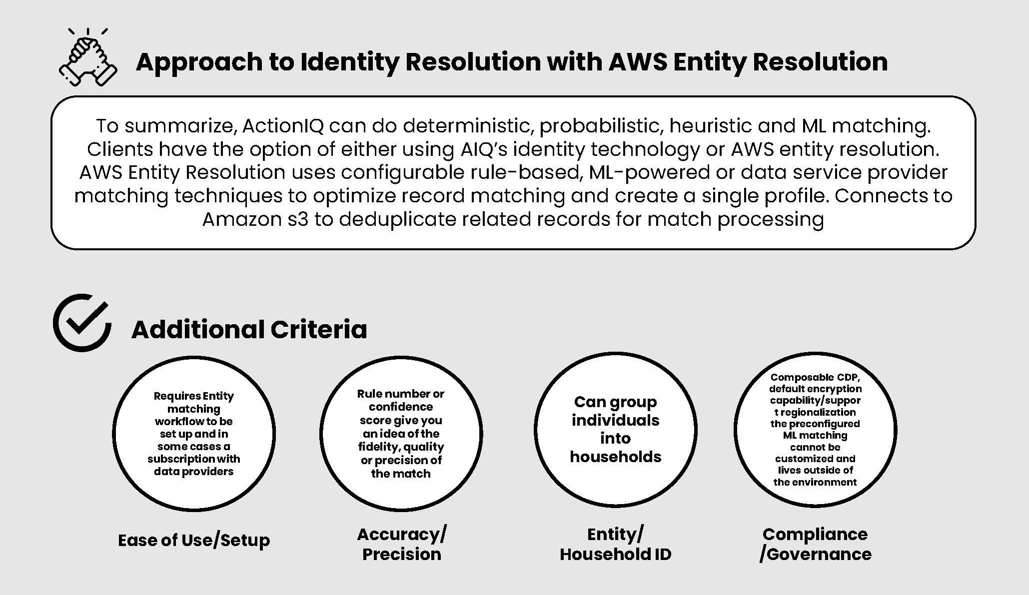 ActionIQ CDP