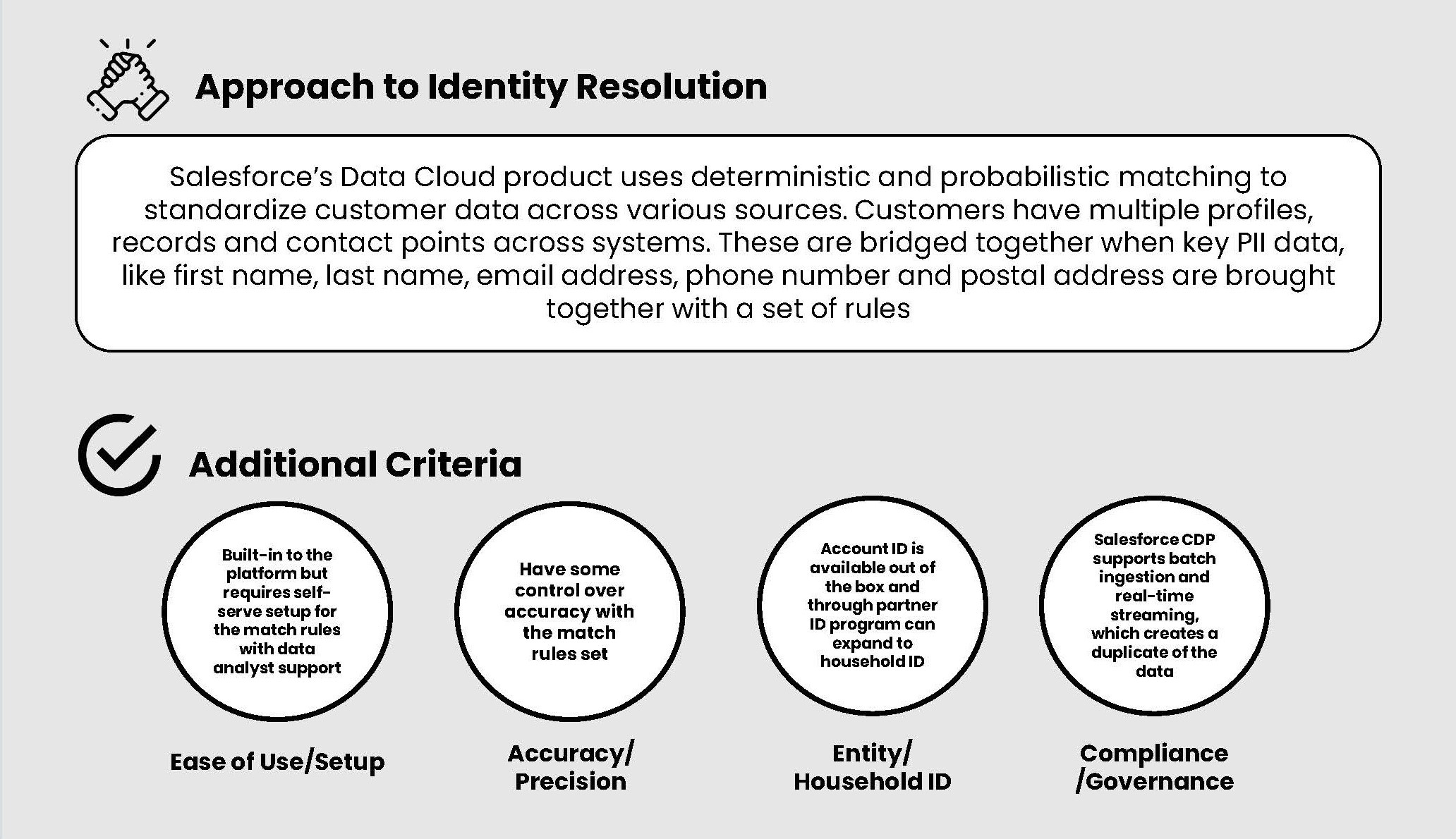 Salesforce CDP