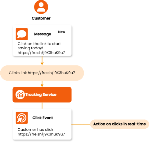 Simplifying Link Management blog