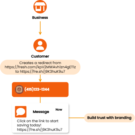 Simplifying Link Management blog
